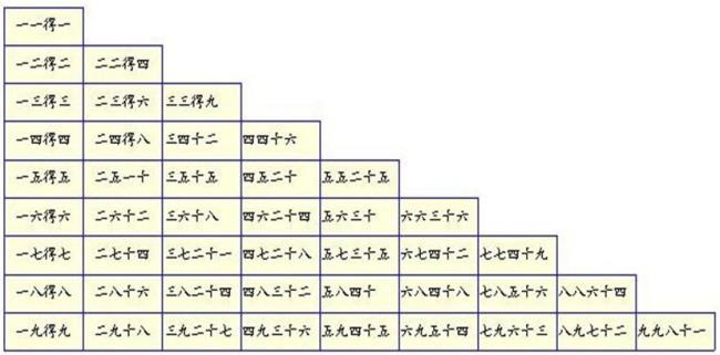 九九乘法口诀表儿歌大全