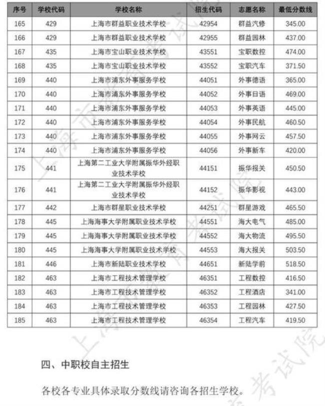 2022北京中本贯通学校一览表