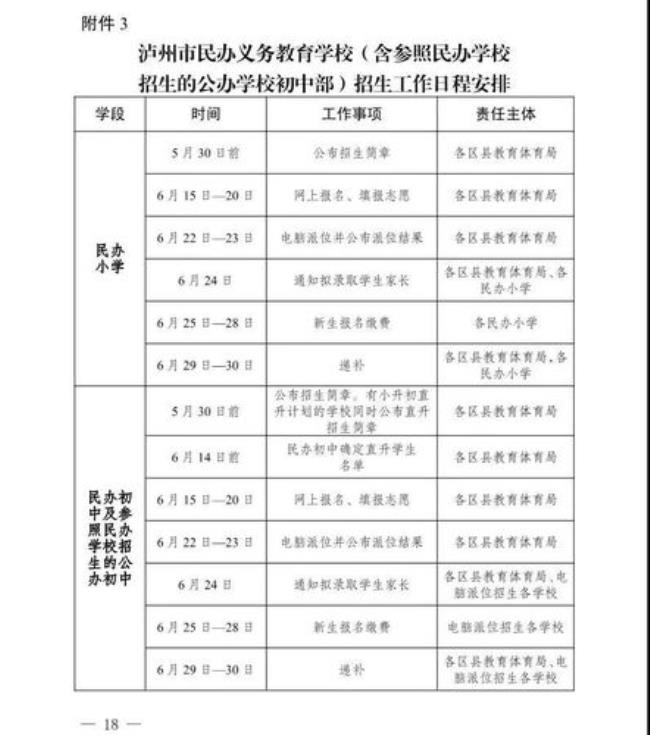 四川  义务教育阶段是指