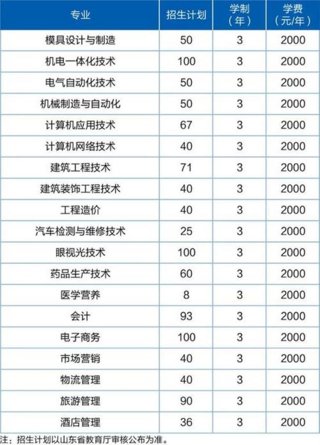 济宁职业技术学院能考四级吗