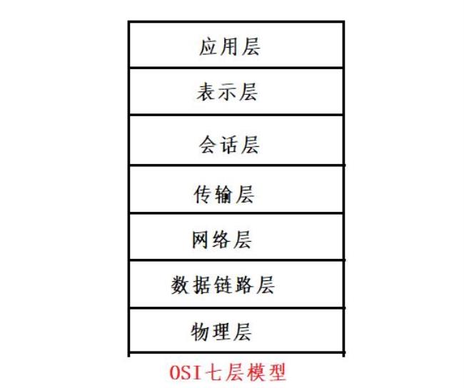 osi系统指