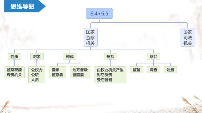 监察机关是行政机关吗