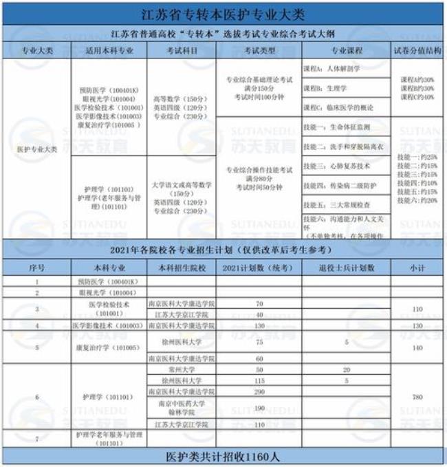 江苏专升本难度大吗