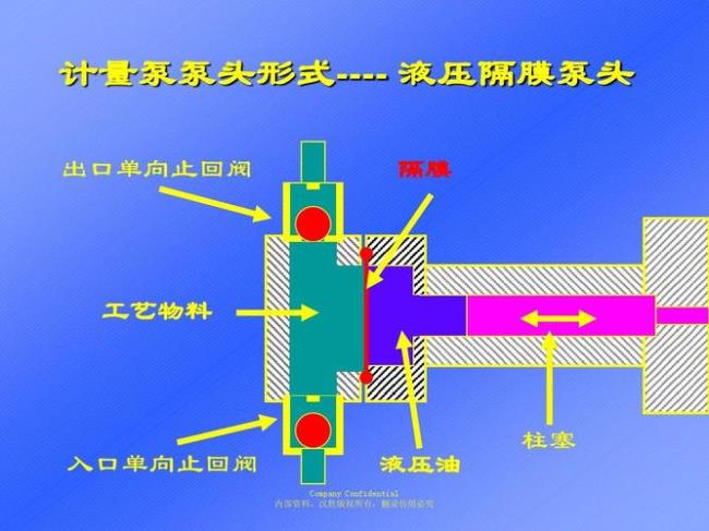 克劳斯马菲计量泵工作原理