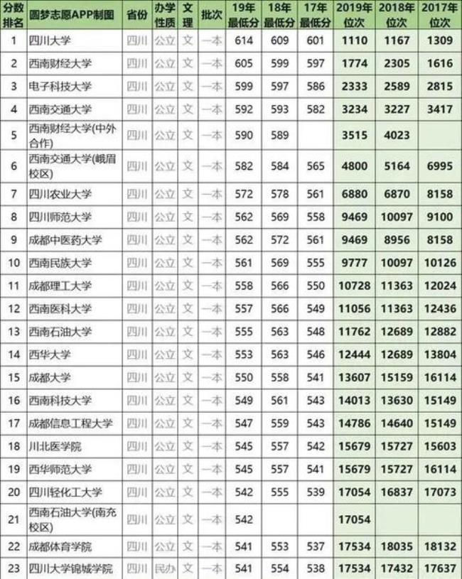 考上一本可以去那些大学