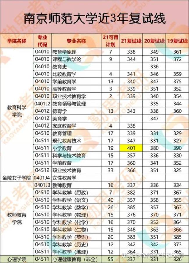 南京师范大学非师范类专业好吗