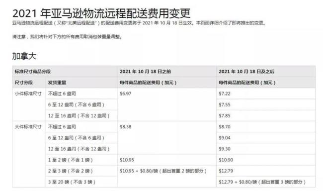 邮政有派送费吗