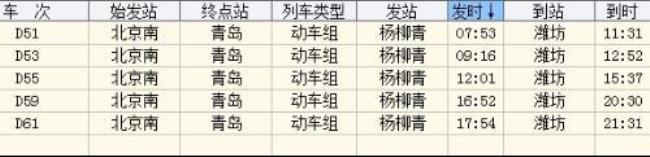 诸城到潍坊的大客要多长时间