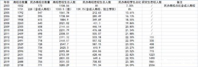 徐州工程学院在校生人数