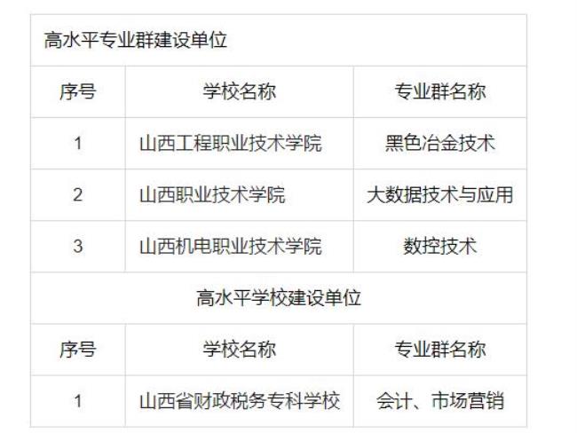 陕西工程职业技术学院专业