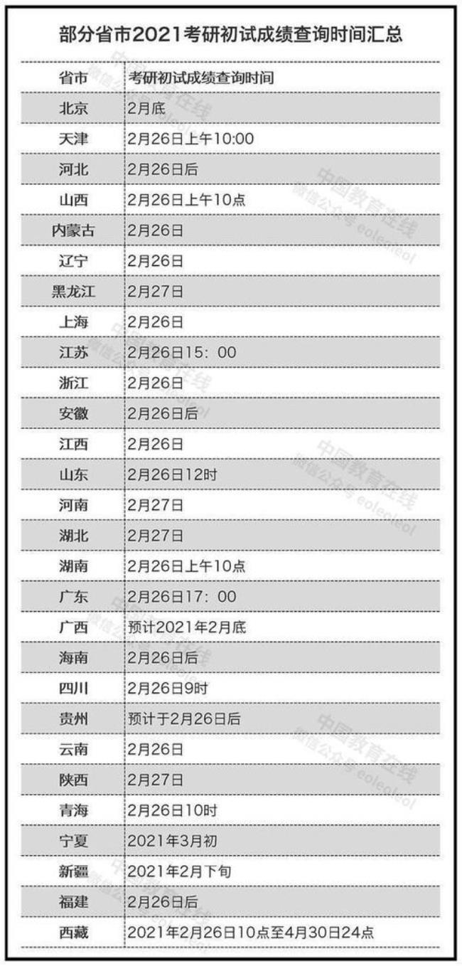 22考研考场怎么查