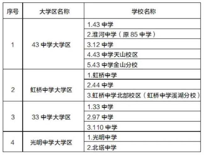 沈阳能住校的公立初中