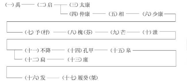 三皇五帝介绍50字