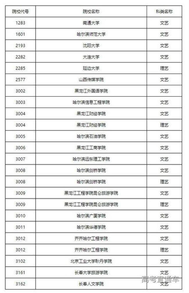 2022江苏本科补录结果公布时间