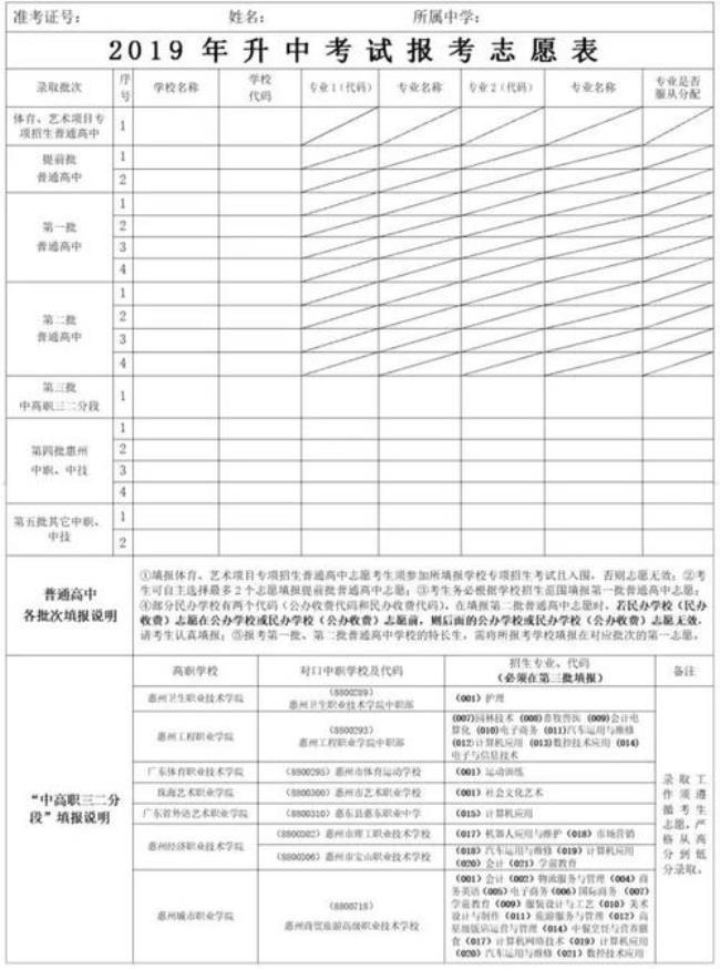 中考前填的志愿表有什么用