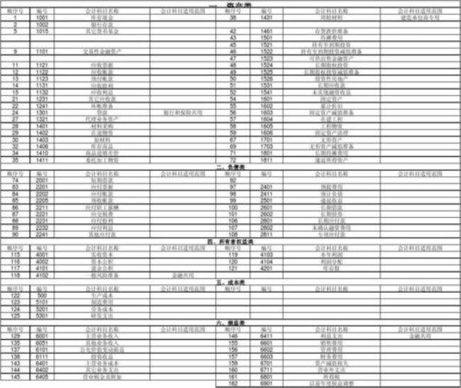 损益类科目会计分录