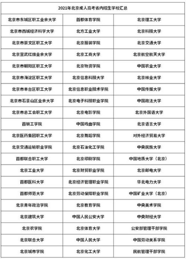 北京物理学院是搞什么专业的