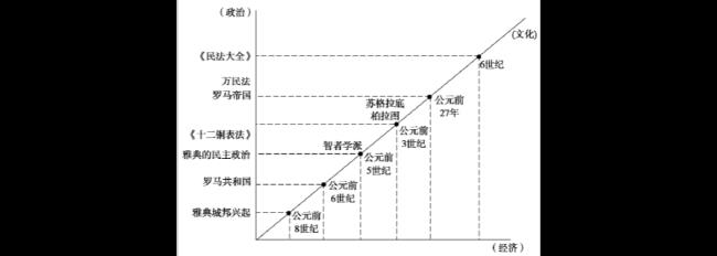 伯利克里改革的措施