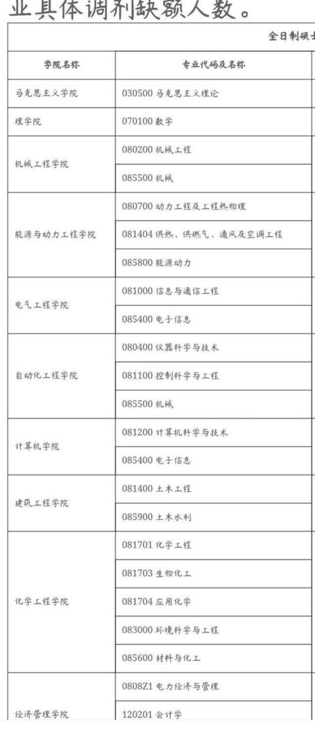 电子信息专硕调剂有哪些大学