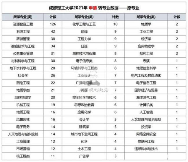 成都理工大学宜宾校区全国排名