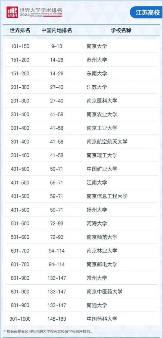 南京师范大学在天津认可度高吗