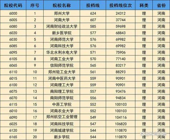 郑州大学是不是985