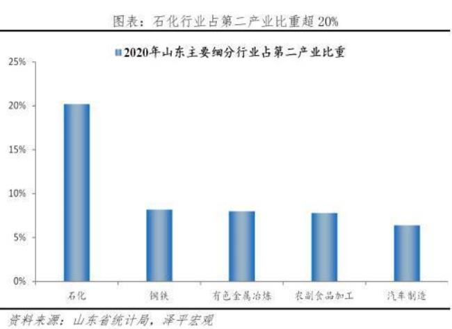 山东大型国有企业排名