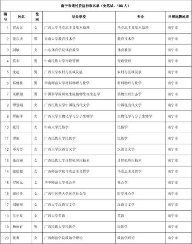 去南宁师范大学读研有前途吗