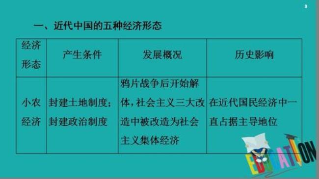 中国是怎样成为现代国家的历史