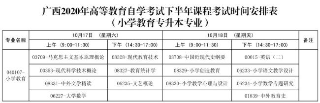 小学教育的自考就业前景如何