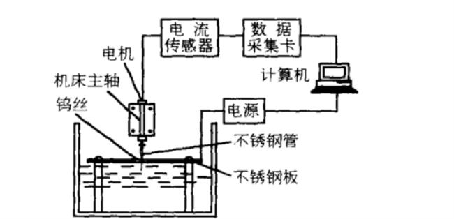 二三试验法原理