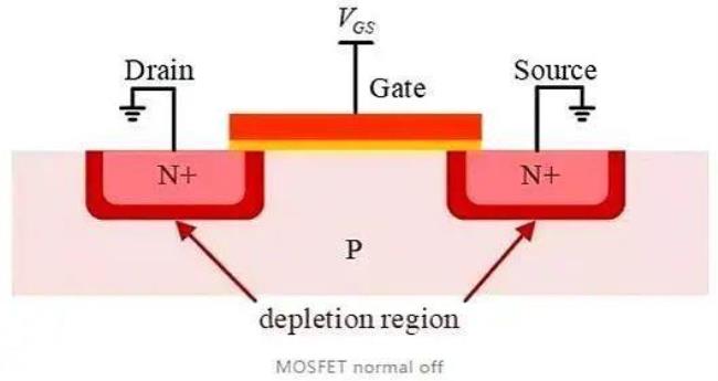 mosfet和mos管的区别