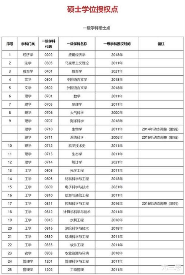 南京信息大学学科评估