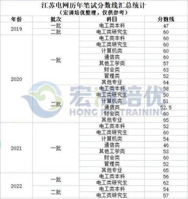 南京工程学院有没有研究生读