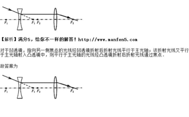 凹透镜如何反射