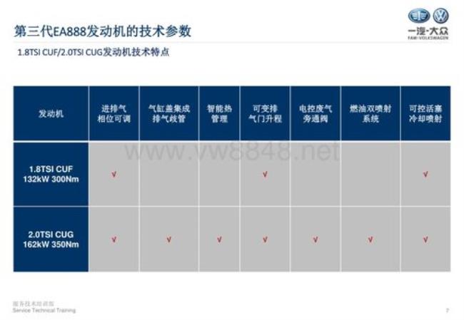 国二发动机特点