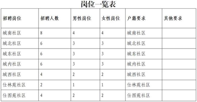 2022网格员报考方式