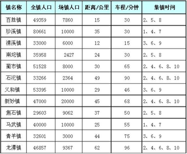 清远市赶集时间表