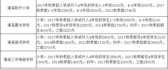 东莞东华高中考上要学费吗