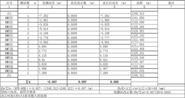 水准仪测量高程允许误差