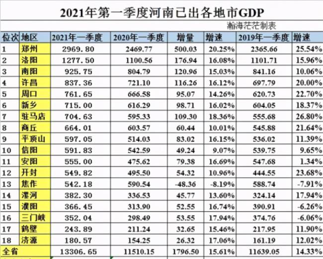 河南卫生城市排名