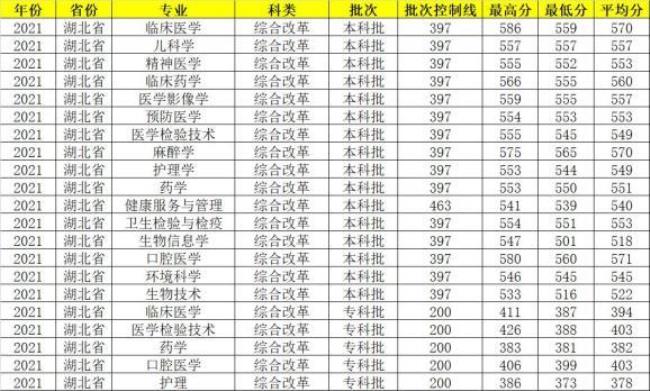 海南医学院有本硕连读吗