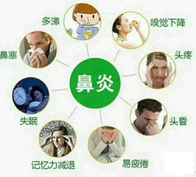 小孩得了鼻炎怎么治