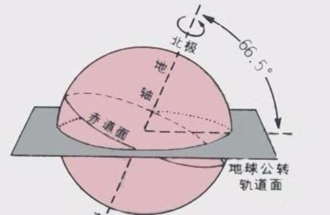 地球公转近日点