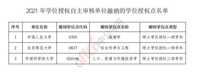 中国民航大学有几个一级博士点