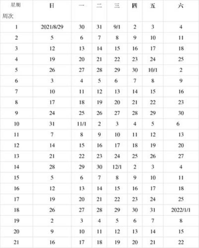 2001年2月12到2022年还有多久过年