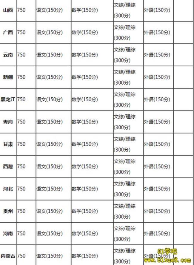 安徽省信息技术会考满分是多少