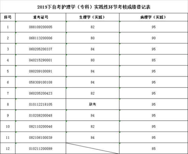 自考论文成绩一般什么时候出来