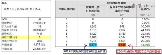 三金保险都是包括什么