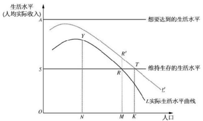 简要说明决定经济增长的因素